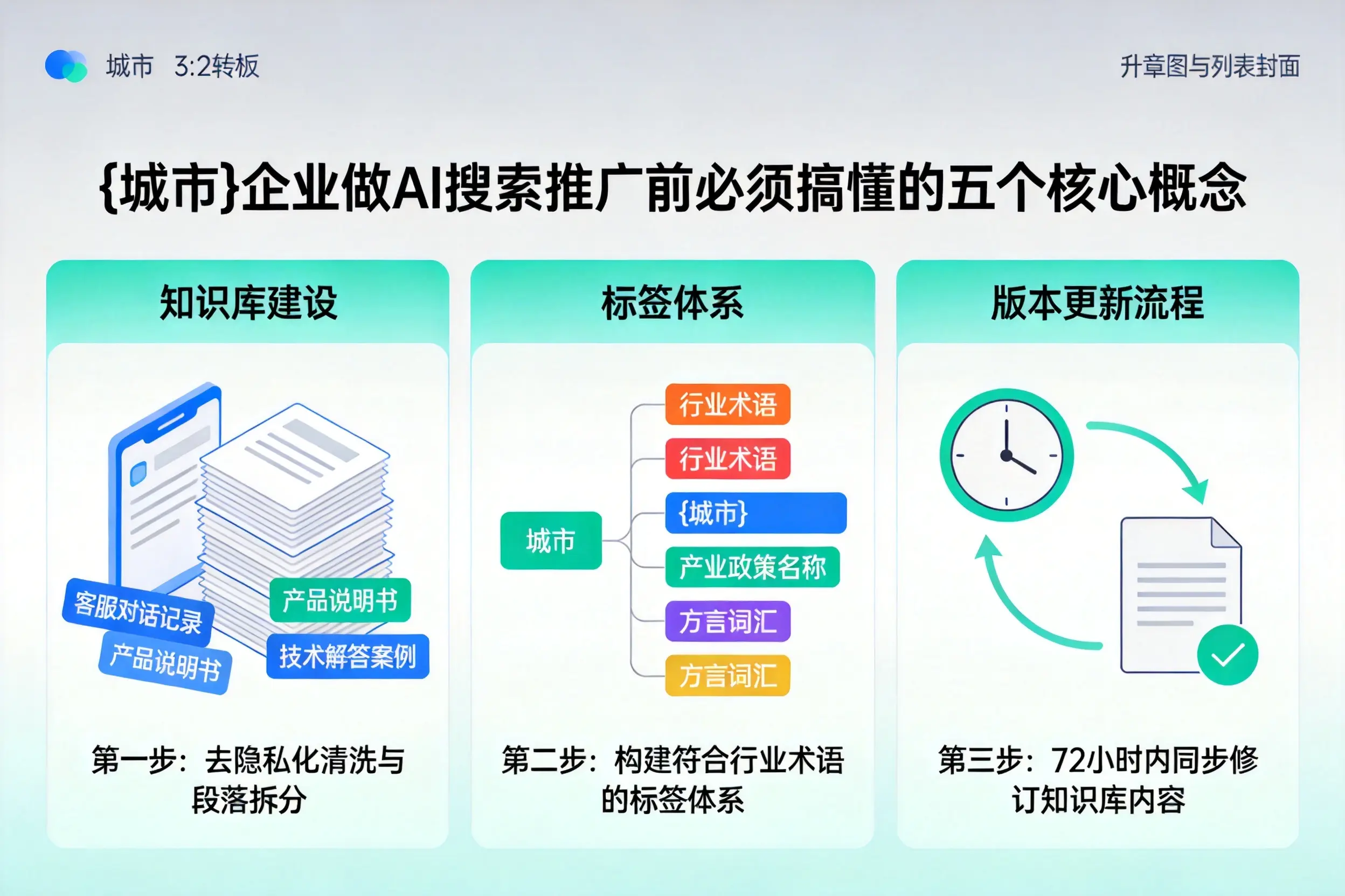 同安企业做AI搜索推广前必须搞懂的五个核心概念